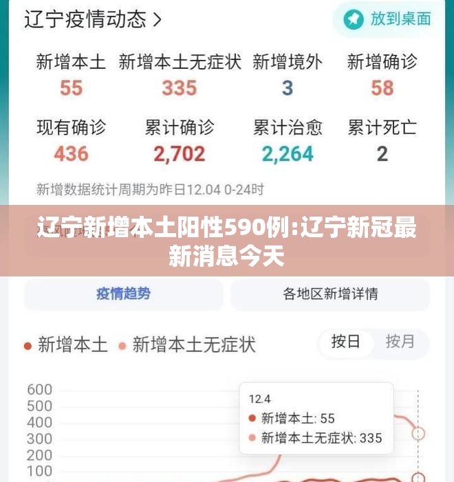 辽宁新增本土阳性590例:辽宁新冠最新消息今天