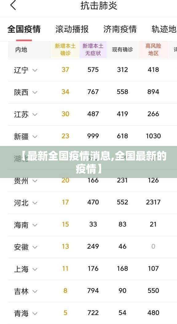 【最新全国疫情消息,全国最新的疫情】