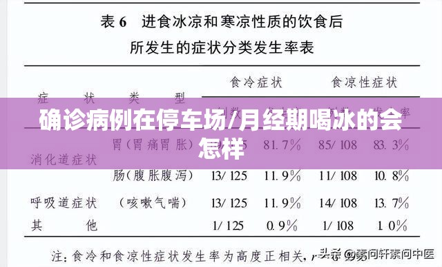 确诊病例在停车场/月经期喝冰的会怎样 确诊病例在停车场/月经期喝冰的会怎样