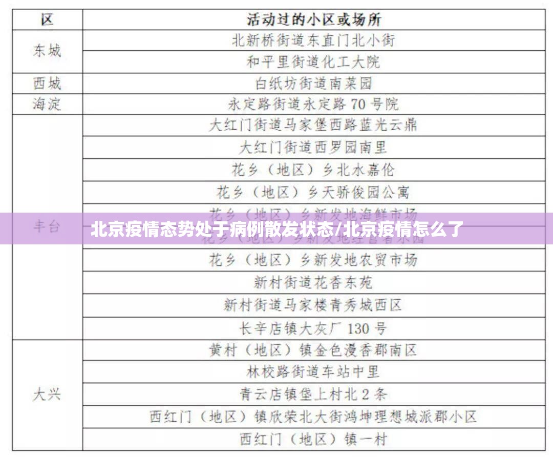 北京疫情态势处于病例散发状态/北京疫情怎么了 北京疫情态势处于病例散发状态/北京疫情怎么了