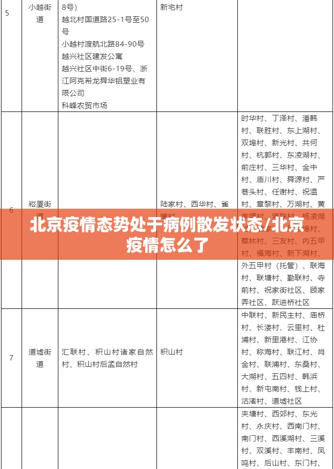 北京疫情态势处于病例散发状态/北京疫情怎么了 北京疫情态势处于病例散发状态/北京疫情怎么了