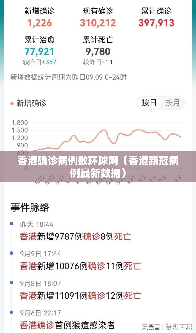 香港确诊病例数环球网（香港新冠病例最新数据）