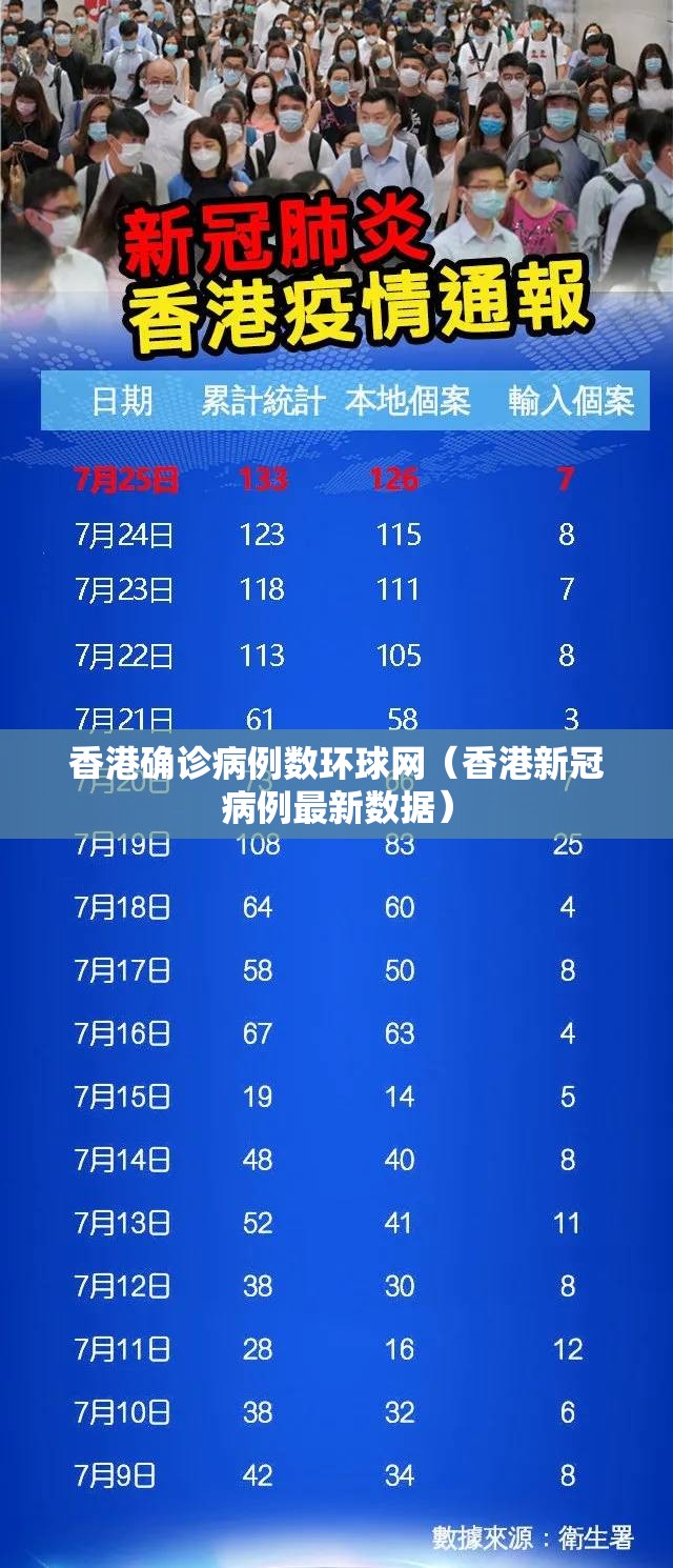 香港确诊病例数环球网（香港新冠病例最新数据）