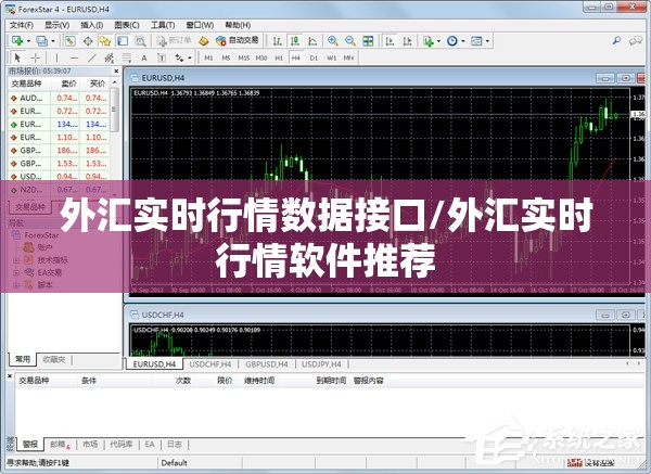 外汇实时行情数据接口/外汇实时行情软件推荐 外汇实时行情数据接口/外汇实时行情软件推荐