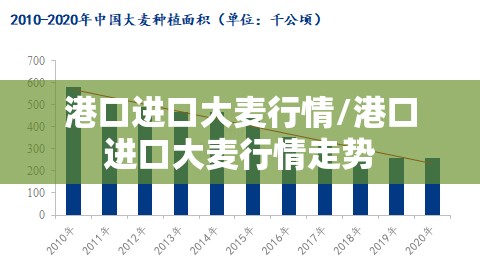 港口进口大麦行情/港口进口大麦行情走势