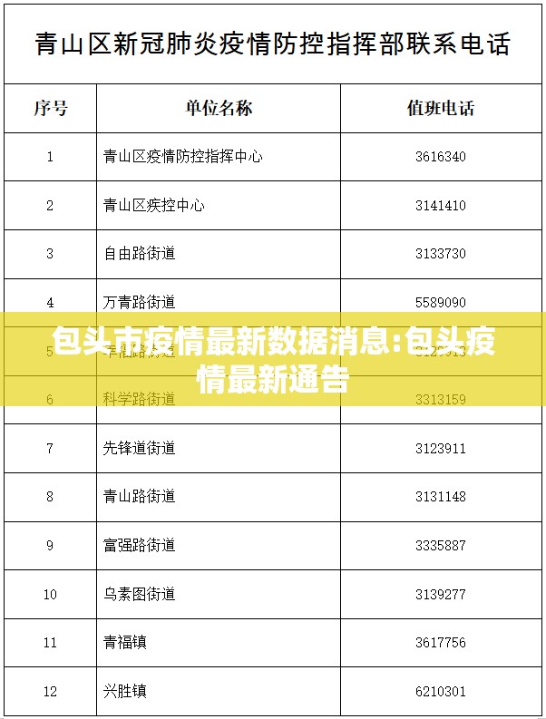 包头市疫情最新数据消息:包头疫情最新通告 包头市疫情最新数据消息:包头疫情最新通告