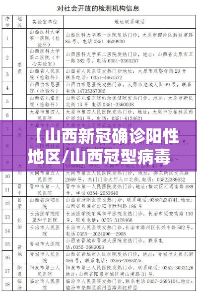 【山西新冠确诊阳性地区/山西冠型病毒】