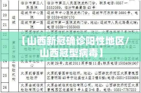【山西新冠确诊阳性地区/山西冠型病毒】 【山西新冠确诊阳性地区/山西冠型病毒】