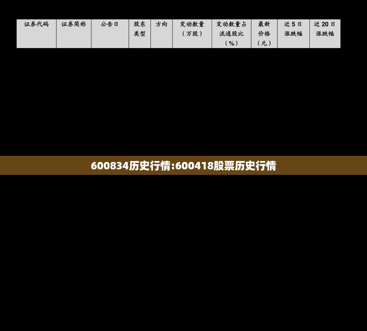 600834历史行情:600418股票历史行情