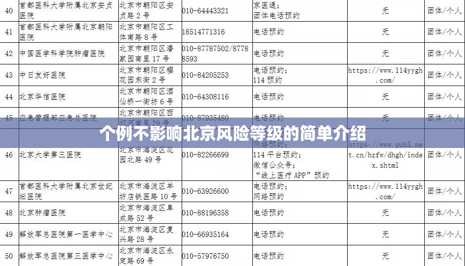 个例不影响北京风险等级的简单介绍