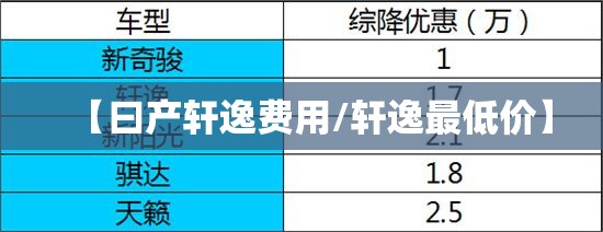 【曰产轩逸费用/轩逸最低价】