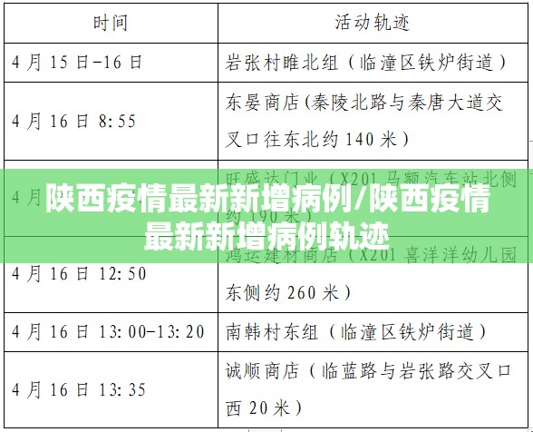 陕西疫情最新新增病例/陕西疫情最新新增病例轨迹