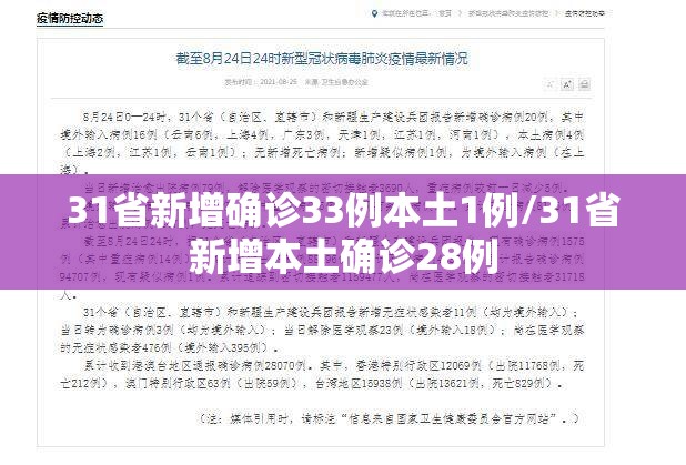 31省新增确诊33例本土1例/31省新增本土确诊28例