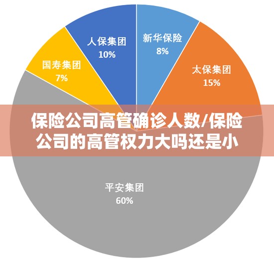 保险公司高管确诊人数/保险公司的高管权力大吗还是小