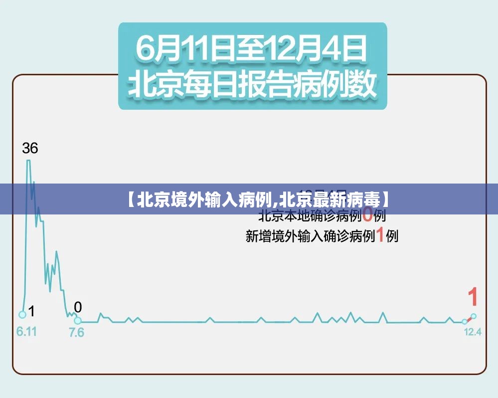【北京境外输入病例,北京最新病毒】 【北京境外输入病例,北京最新病毒】