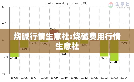 烧碱行情生意社:烧碱费用行情生意社