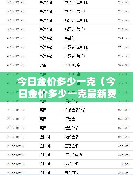 今日金价多少一克（今日金价多少一克最新费用）
