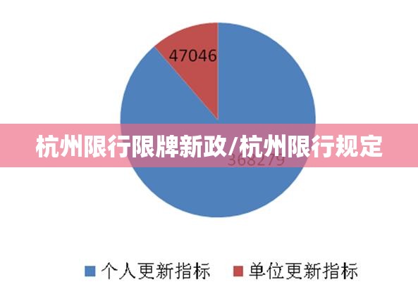 杭州限行限牌新政/杭州限行规定 杭州限行限牌新政/杭州限行规定