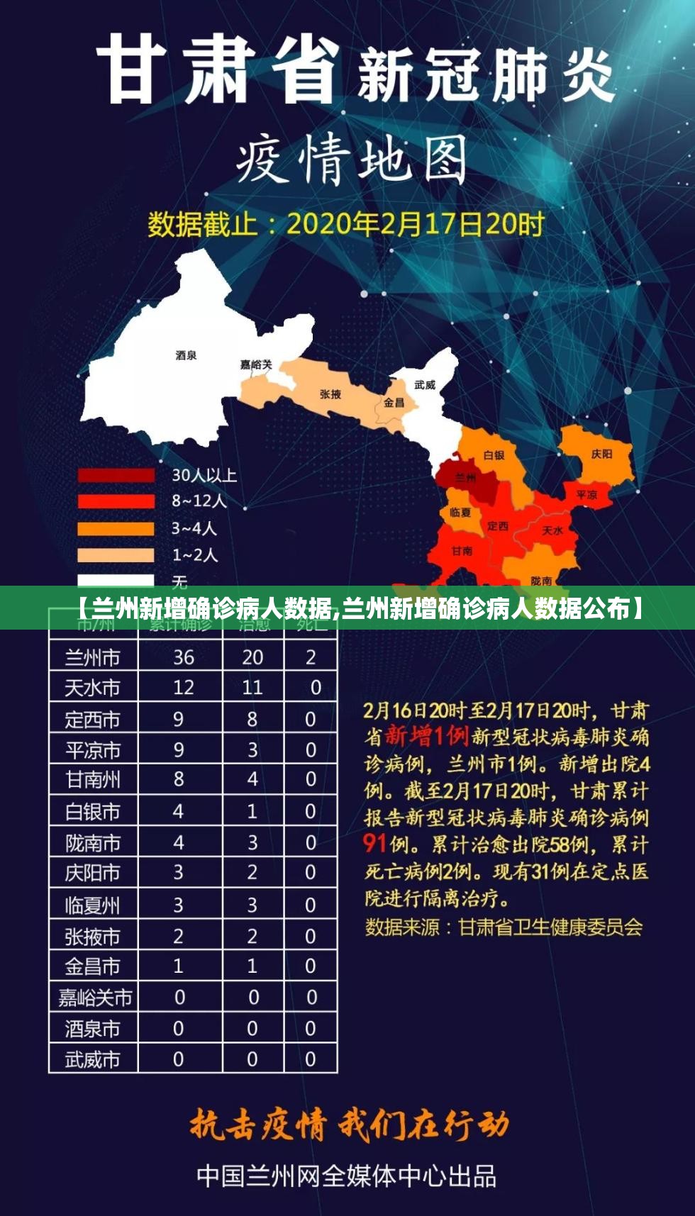 【兰州新增确诊病人数据,兰州新增确诊病人数据公布】