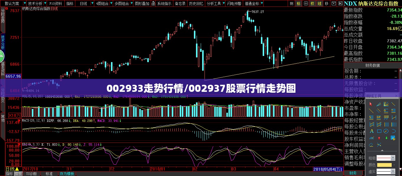 002933走势行情/002937股票行情走势图