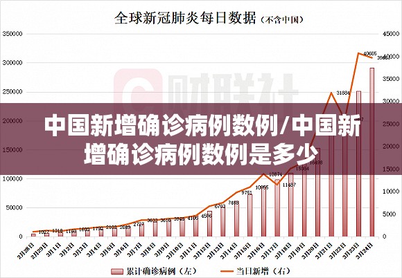 中国新增确诊病例数例/中国新增确诊病例数例是多少