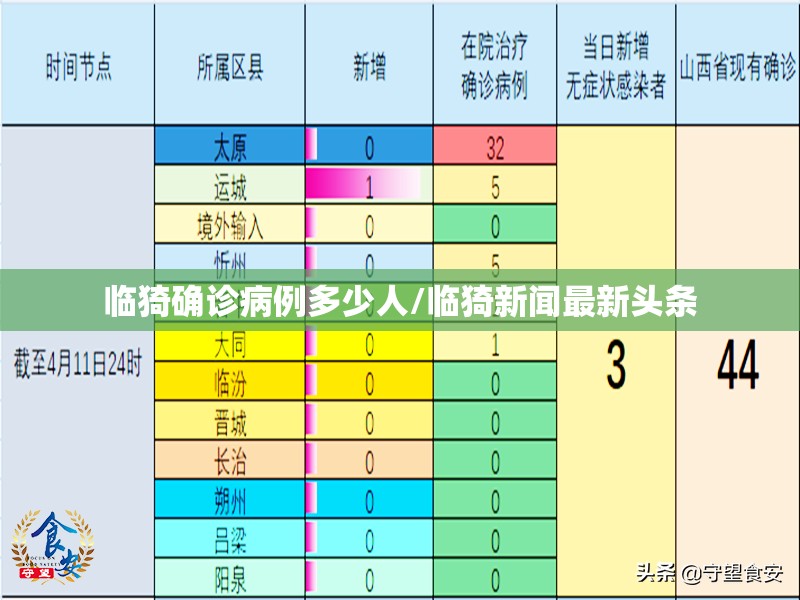 临猗确诊病例多少人/临猗新闻最新头条