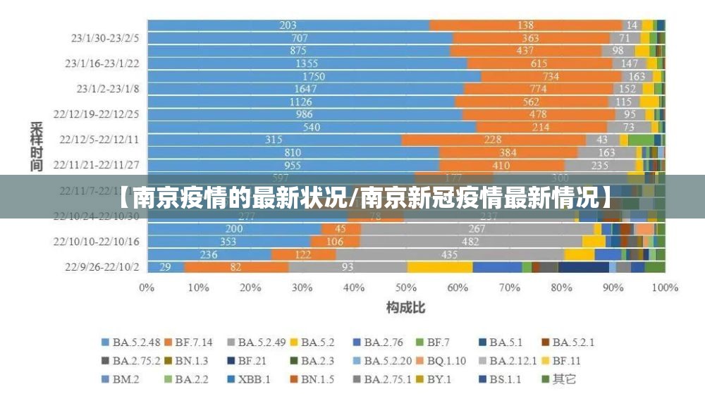 【南京疫情的最新状况/南京新冠疫情最新情况】 【南京疫情的最新状况/南京新冠疫情最新情况】