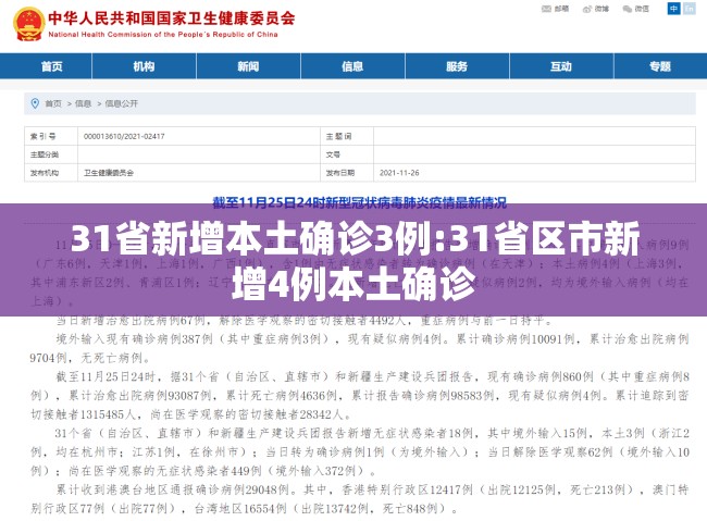 31省新增本土确诊3例:31省区市新增4例本土确诊 31省新增本土确诊3例:31省区市新增4例本土确诊