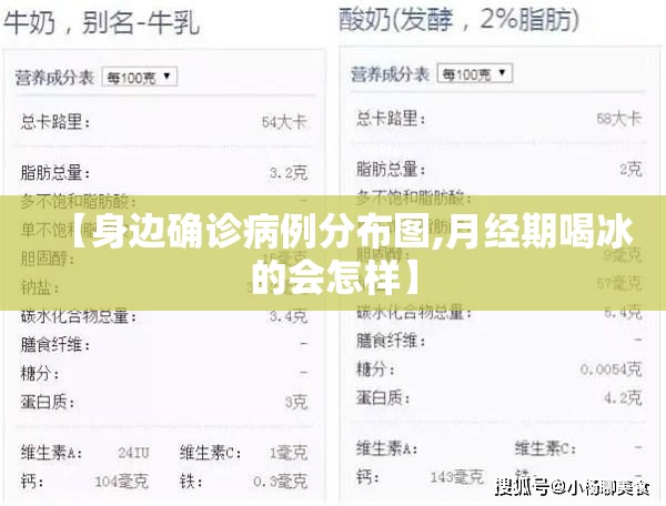 【身边确诊病例分布图,月经期喝冰的会怎样】