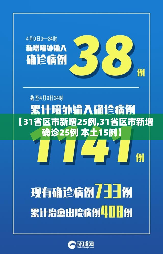 【31省区市新增25例,31省区市新增确诊25例 本土15例】