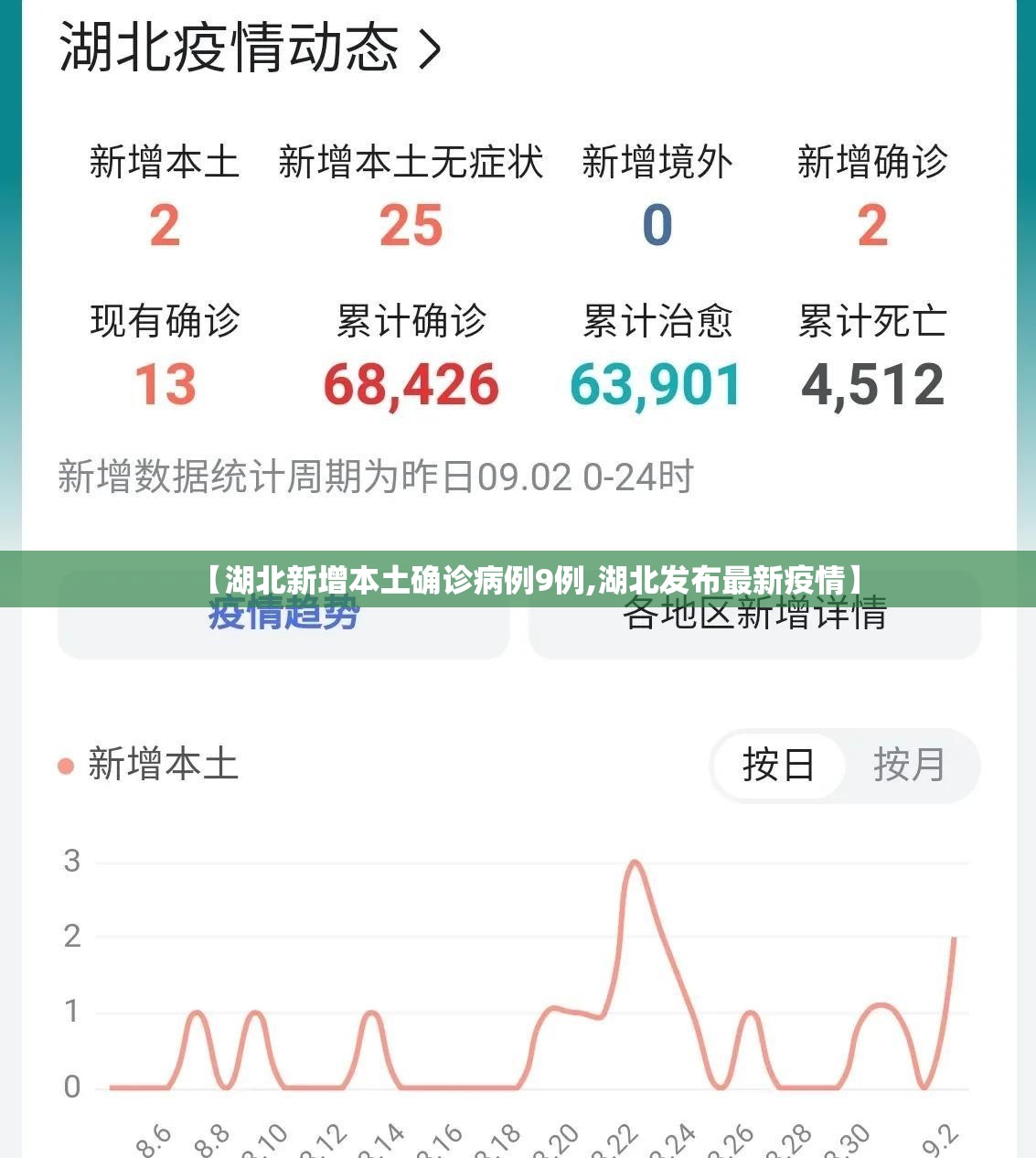 【湖北新增本土确诊病例9例,湖北发布最新疫情】
