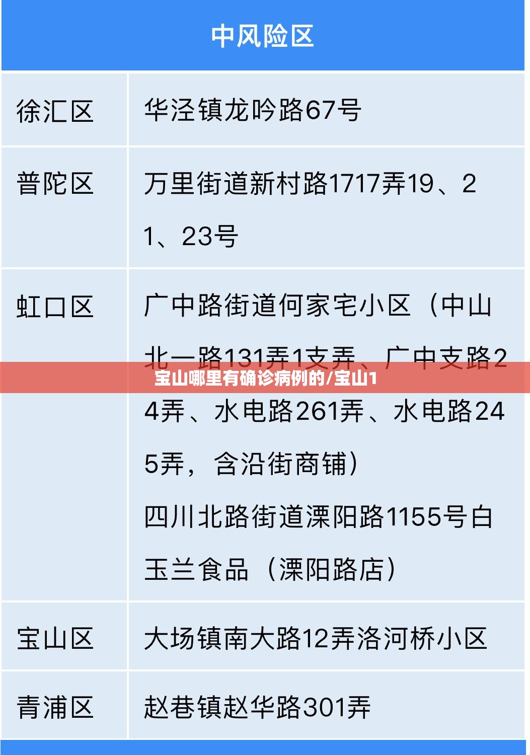 宝山哪里有确诊病例的/宝山1