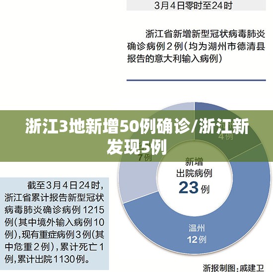 浙江3地新增50例确诊/浙江新发现5例 浙江3地新增50例确诊/浙江新发现5例