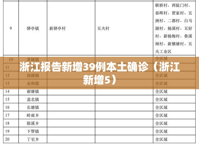 浙江报告新增39例本土确诊(浙江新增5) 浙江报告新增39例本土确诊(浙江新增5)