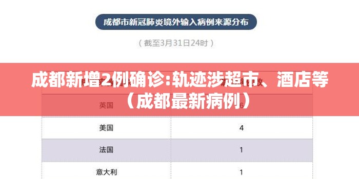 成都新增2例确诊:轨迹涉超市	、酒店等（成都最新病例）