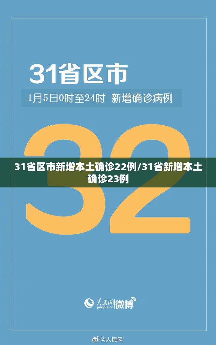 31省区市新增本土确诊22例/31省新增本土确诊23例
