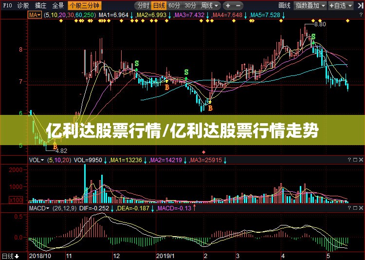 亿利达股票行情/亿利达股票行情走势