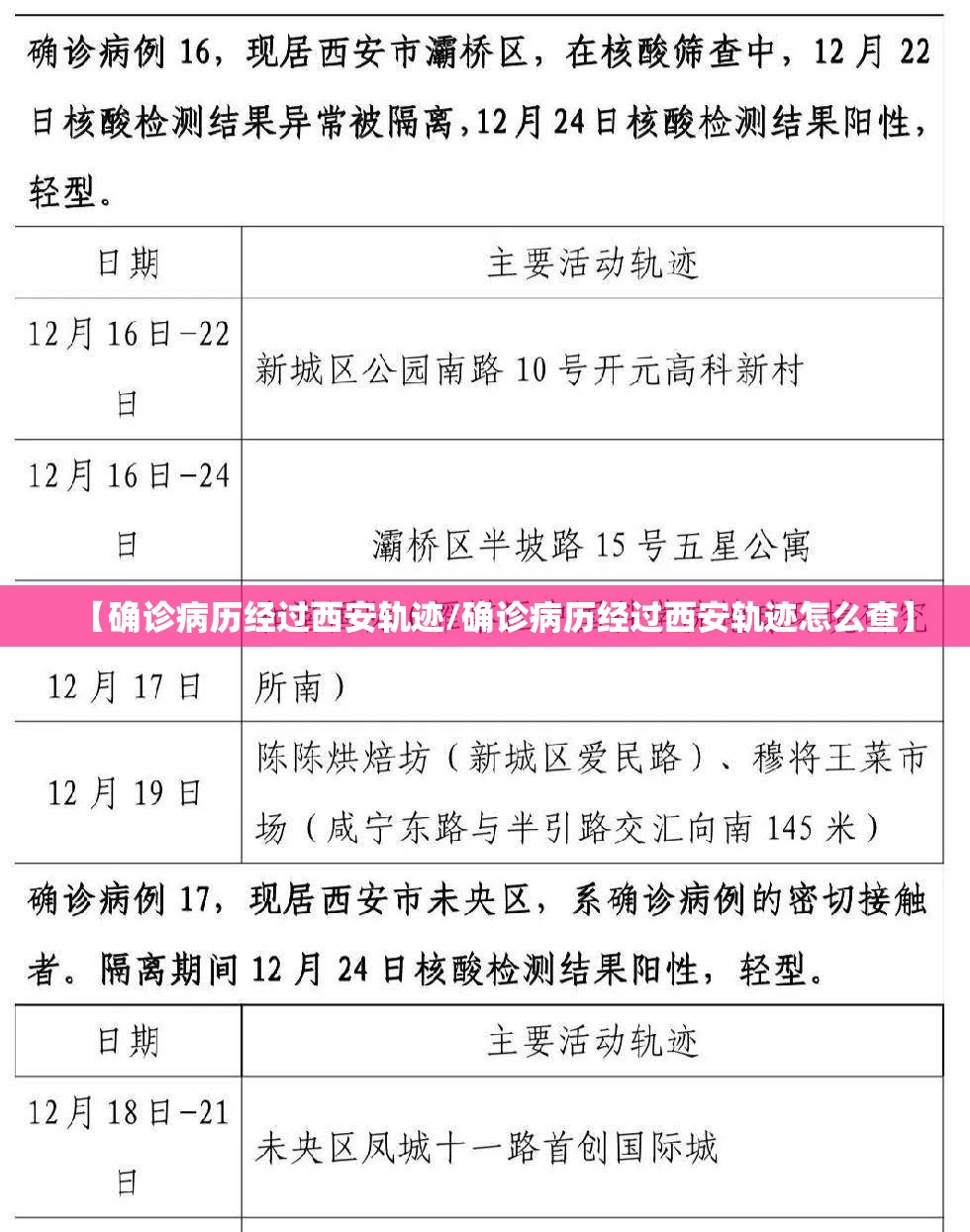 【确诊病历经过西安轨迹/确诊病历经过西安轨迹怎么查】