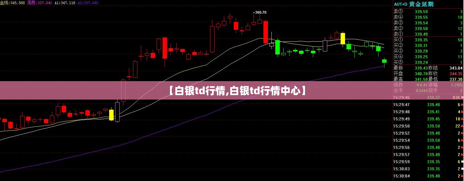 【白银td行情,白银td行情中心】 【白银td行情,白银td行情中心】