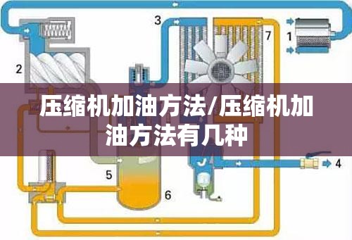 压缩机加油方法/压缩机加油方法有几种