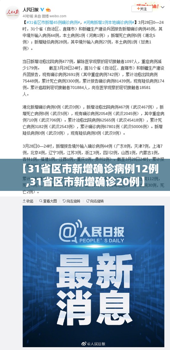 【31省区市新增确诊病例12例,31省区市新增确诊20例】