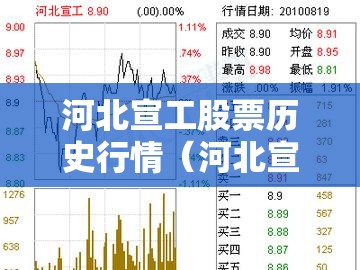 河北宣工股票历史行情（河北宣工股票历史行情查询）