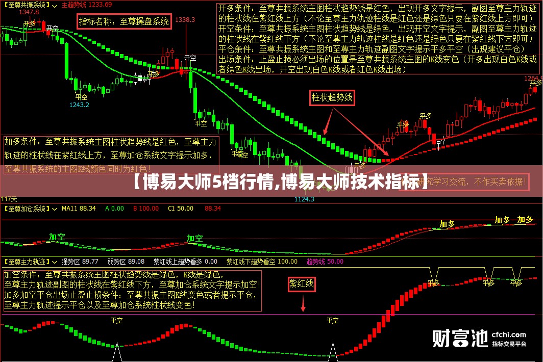 【博易大师5档行情,博易大师技术指标】 【博易大师5档行情,博易大师技术指标】