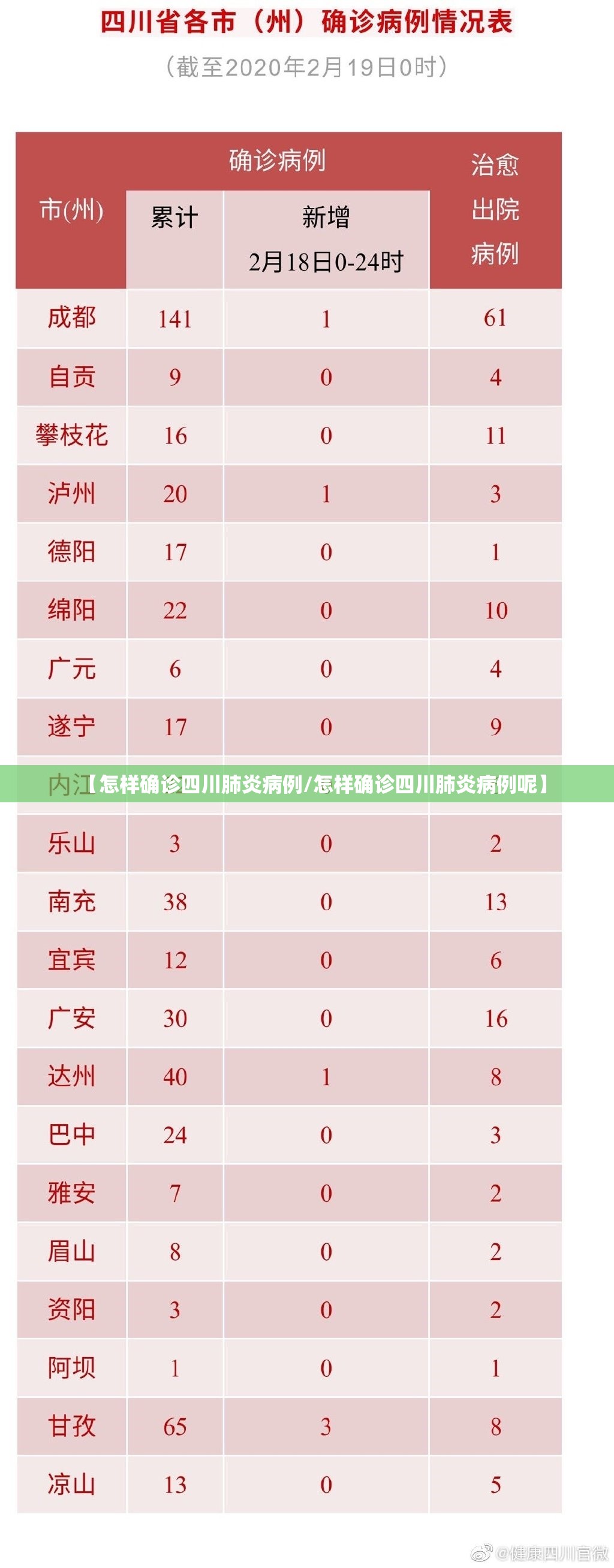 【怎样确诊四川肺炎病例/怎样确诊四川肺炎病例呢】 【怎样确诊四川肺炎病例/怎样确诊四川肺炎病例呢】