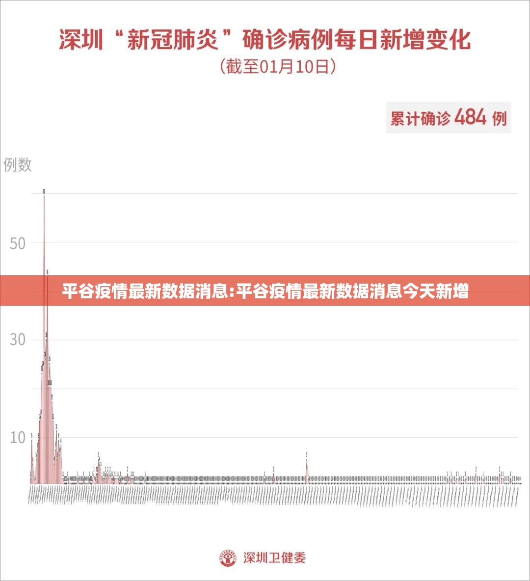 平谷疫情最新数据消息:平谷疫情最新数据消息今天新增