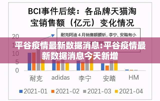 平谷疫情最新数据消息:平谷疫情最新数据消息今天新增