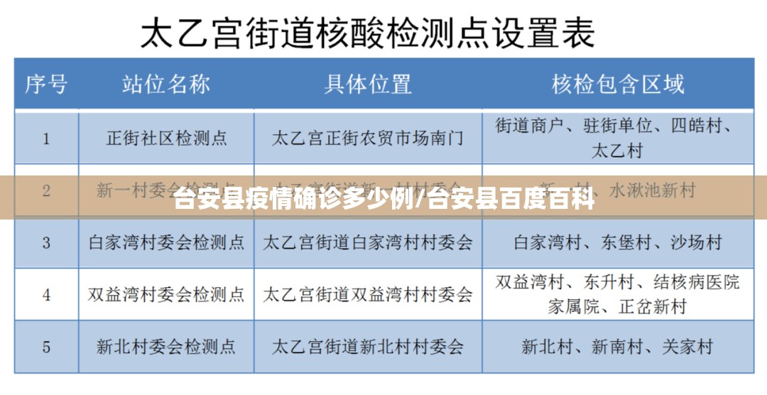 台安县疫情确诊多少例/台安县百度百科 台安县疫情确诊多少例/台安县百度百科