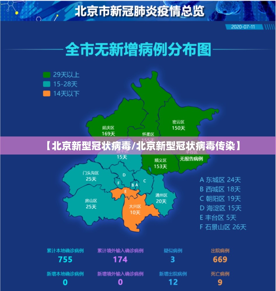 【北京新型冠状病毒/北京新型冠状病毒传染】