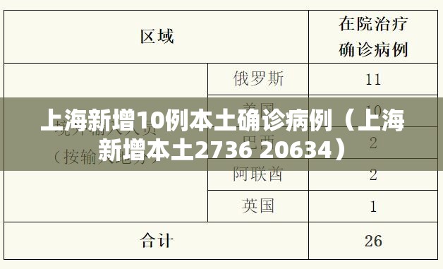 上海新增10例本土确诊病例（上海新增本土2736 20634）