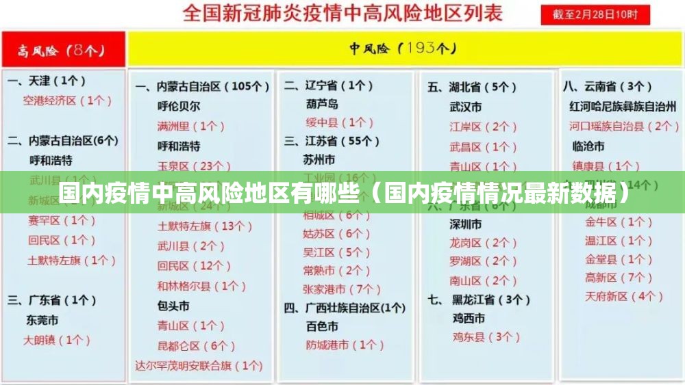国内疫情中高风险地区有哪些（国内疫情情况最新数据）